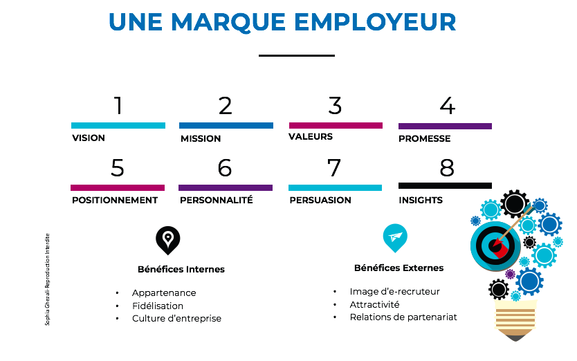 Marque Employeur